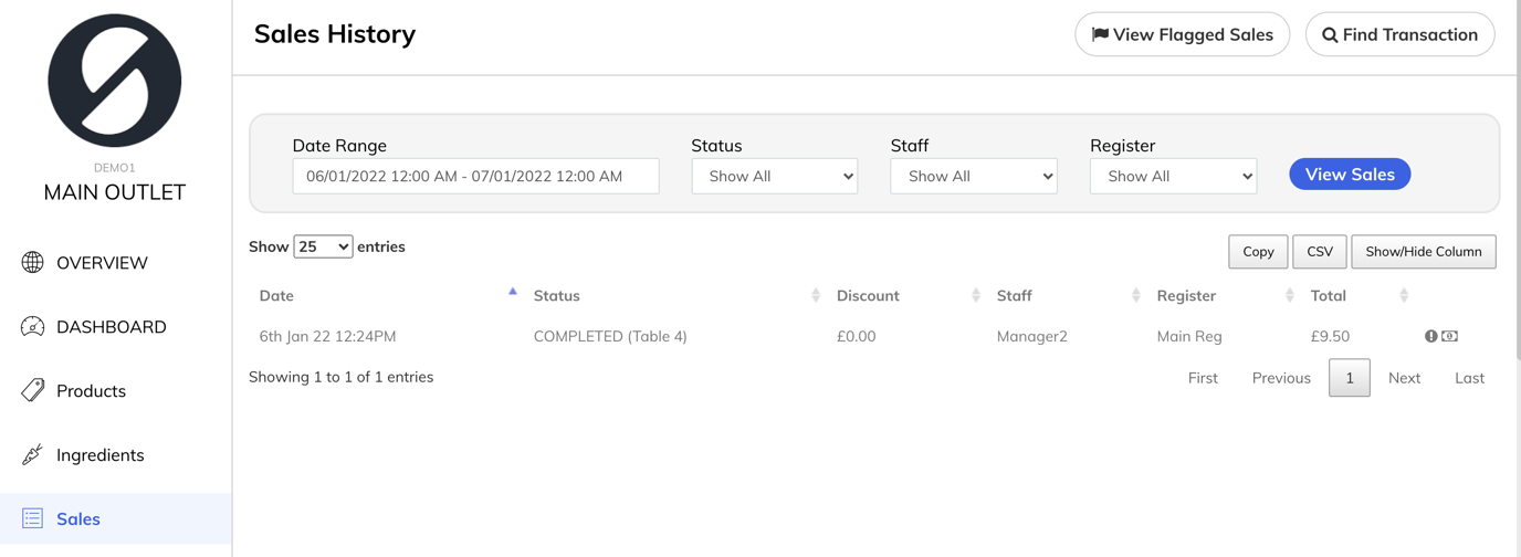 What are flagged sales?