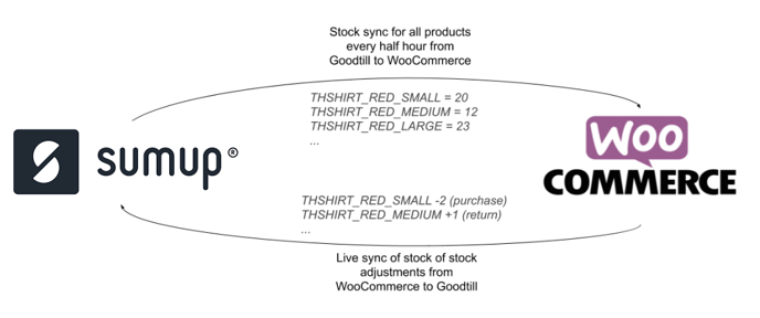 woocom-1